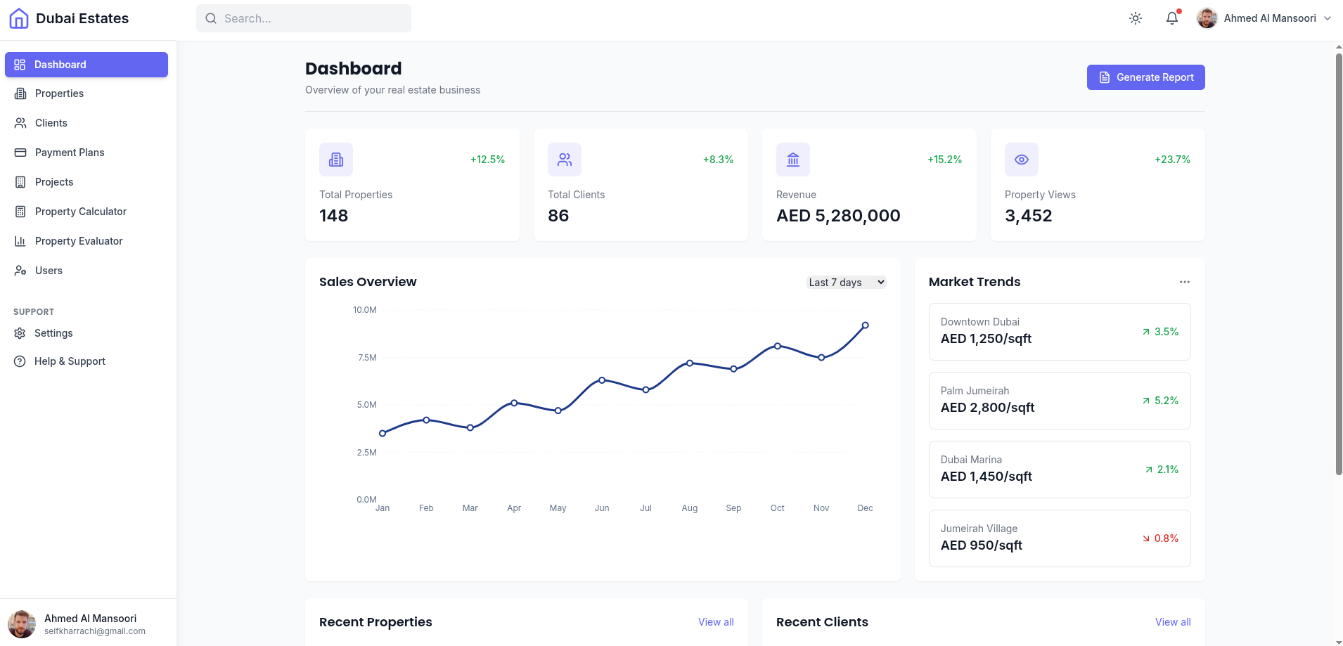 Dashboard Overview