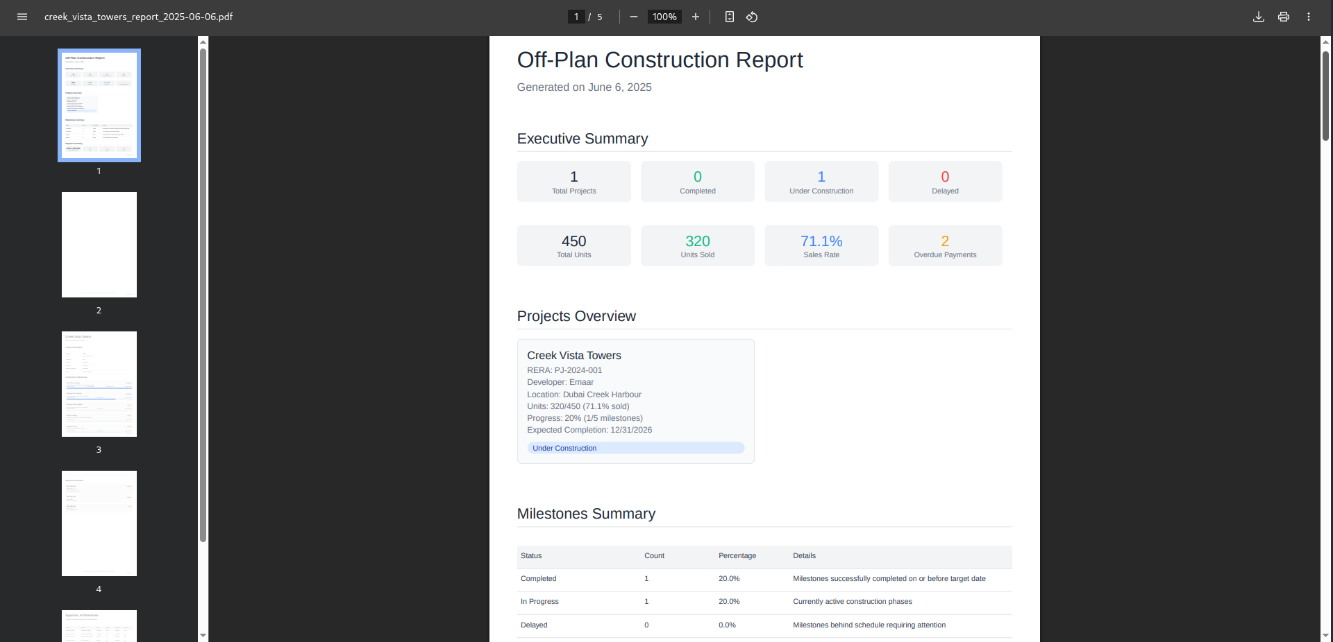 Dashboard Overview
